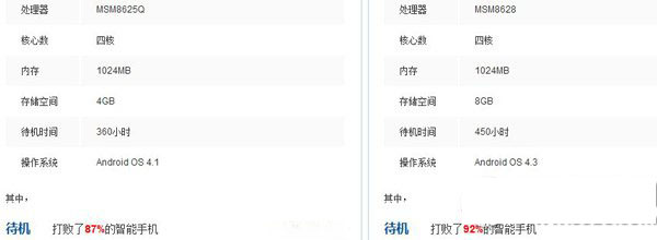 紅辣椒電信版和紅米電信版哪個好？紅辣椒電信版vs紅米電信版對比1