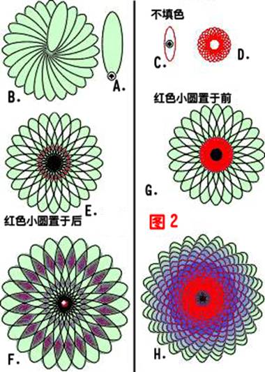 Coreldraw调和工具介绍及应用