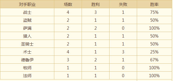 炉石传说卡组推荐 动物园控场牧师卡组_手机游戏_游戏攻略_-六神源码网