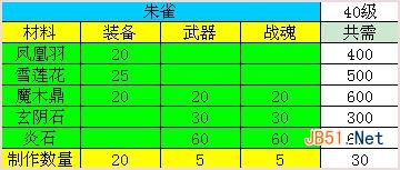 《神仙道》185级装备材料大全