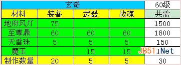 《神仙道》185级装备材料大全