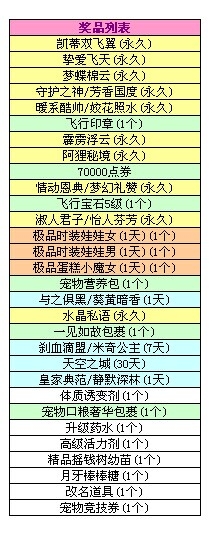 QQ炫舞6.11八音盒更新再现新品非卖