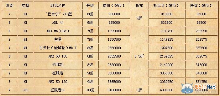 《坦克世界》备战0.9.1版本活动