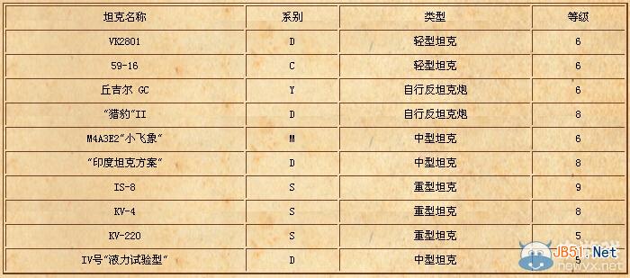 《坦克世界》备战0.9.1版本活动