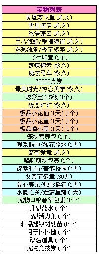 QQ炫舞6.14八音盒更新内容介绍