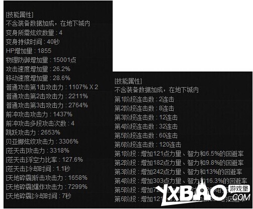 dnf大转移后战斗法师详细介绍