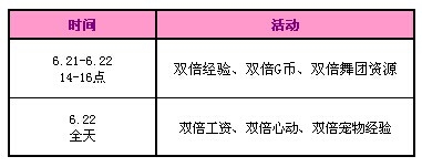 QQ炫舞六月回馈第三周活动点券大派送