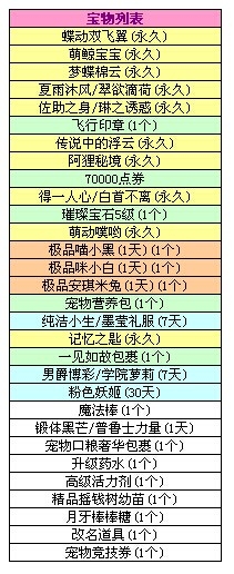 QQ炫舞6.18八音盒更新内容介绍