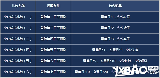 九阴真经入驻新服送惊喜好礼活动介绍