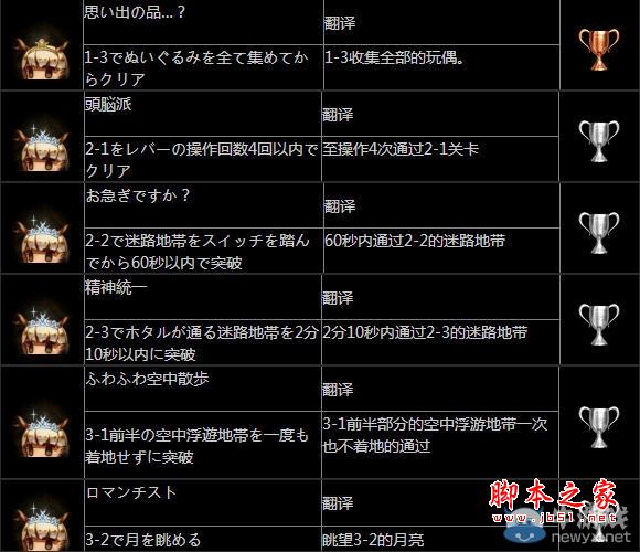 《萤火虫日记》白金奖杯大全