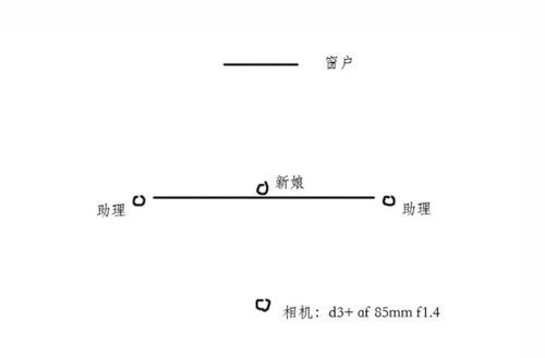 随机应变出大片 婚礼摄影师的实战分析