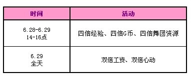 QQ炫舞6.28周末回馈派送活动内容介绍