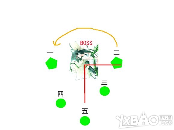 激战2战士PVE技能特性加点与站位技巧