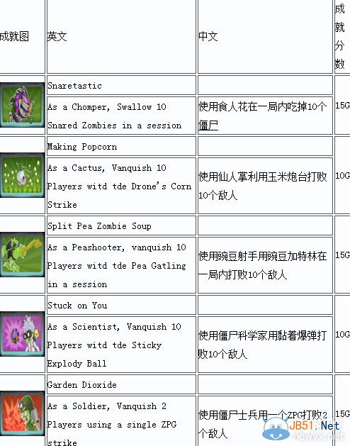 《植物大战僵尸：花园战争》中英文奖励列表