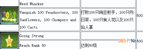 《植物大战僵尸：花园战争》中英文奖励列表