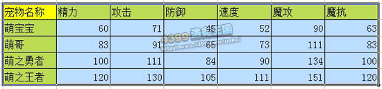 洛克王国萌宝宝技能表 乐维技能表