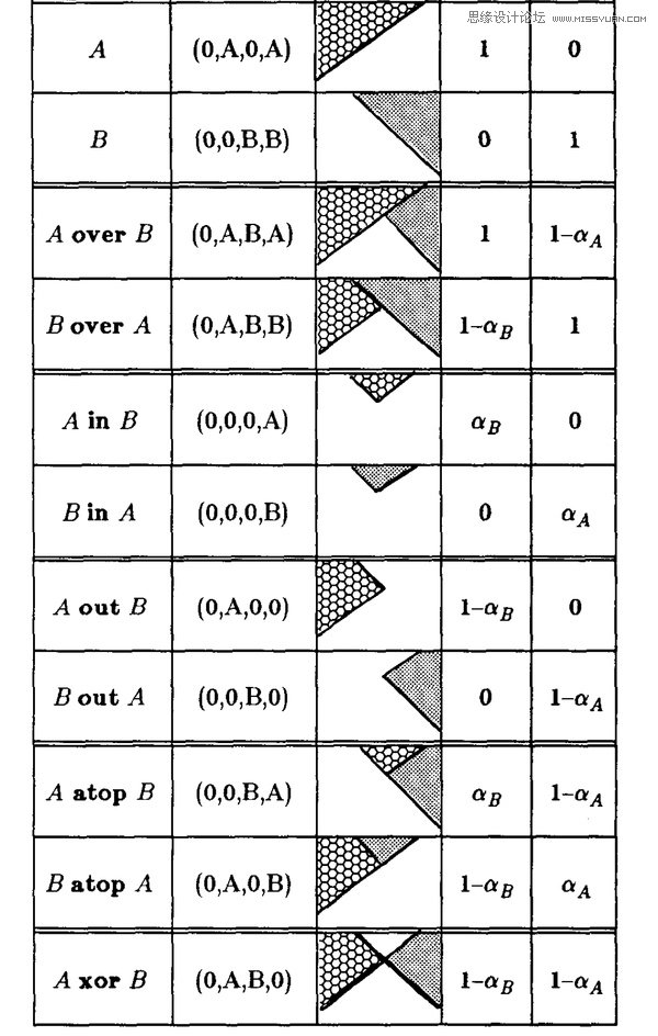 Illustrator基礎(chǔ)教程：創(chuàng)建內(nèi)陰影效果,破洛洛