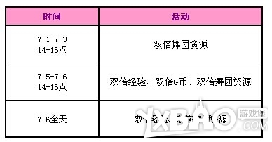 QQ炫舞七月回馈第一周在线奖励介绍