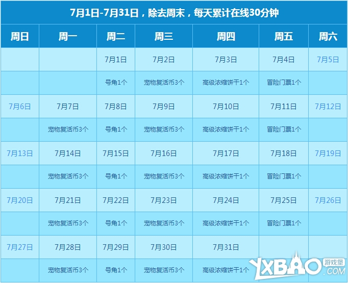 QQ炫舞7月暑假回馈大汇总