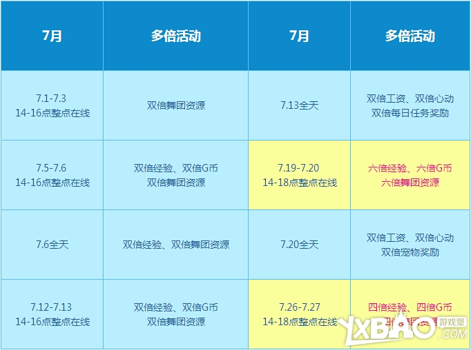 QQ炫舞7月暑假回馈大汇总