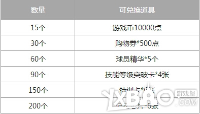 NBA2KOL暑假特别活动内容介绍