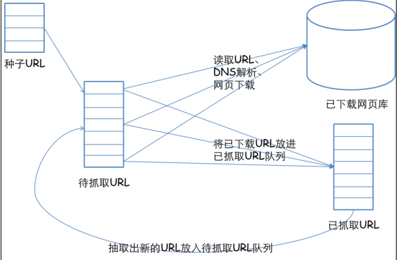 网络爬虫(网页追逐者)是什么 网络爬虫原理详情介绍