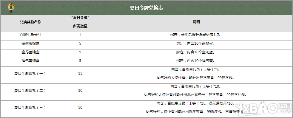 九阴真经夏日江湖之龙争虎斗活动介绍