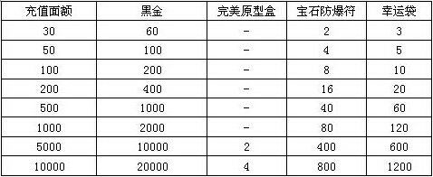 黑金暑假夏日狂欢活动内容介绍