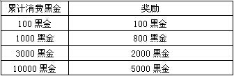 黑金暑假夏日狂欢活动内容介绍