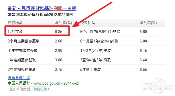 銀行活期利息少得可憐