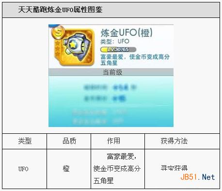 天天酷跑炼金UFO属性图鉴攻略 天天酷跑炼金UFO怎么样？_手机游戏_游戏攻略_-六神源码网