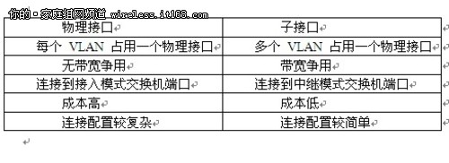 交換機(jī)必學(xué)知識(shí)  VLAN間路由理論指導(dǎo)
