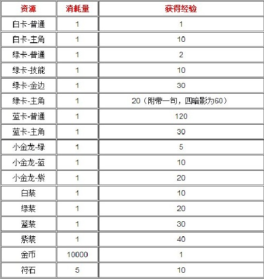 我叫MT4.0献祭boss召唤玩法及奖励详细介绍_手机游戏_游戏攻略_-六神源码网