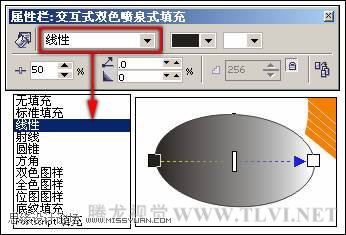 在CorelDRAW中使用漸變填充對(duì)象,破洛洛