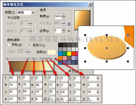 在CorelDRAW中使用漸變填充對(duì)象,破洛洛
