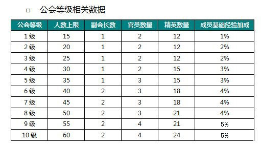 天天炫斗公会系统详细解析_手机游戏_游戏攻略_-六神源码网