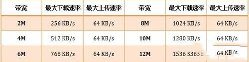 用了路由器網速變慢是怎么回事？ 三聯(lián)
