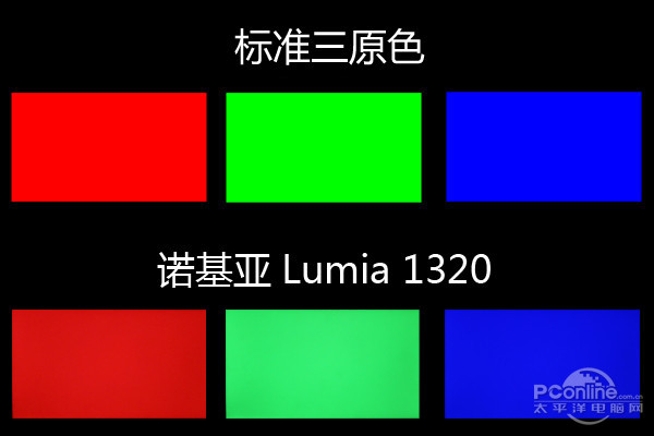 诺基亚Lumia 1320评测 屏幕