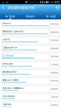 不只是少兩核 聯(lián)發(fā)科六核CPU性能測(cè)試 