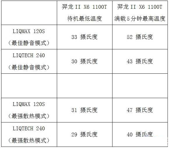 為何越來越火？CPU水冷散熱器大揭秘