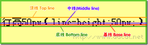 css属性行高line-height的用法详解CSS中的line-height行高属性学习教程深入理解CSS height属性设置元素的高度CSS中的line-height行高属性的使用技巧小结CSS中行高line-height属性的一些使用技巧css line-height属性的使用技巧css height属性中的calc方法详解-六神源码网