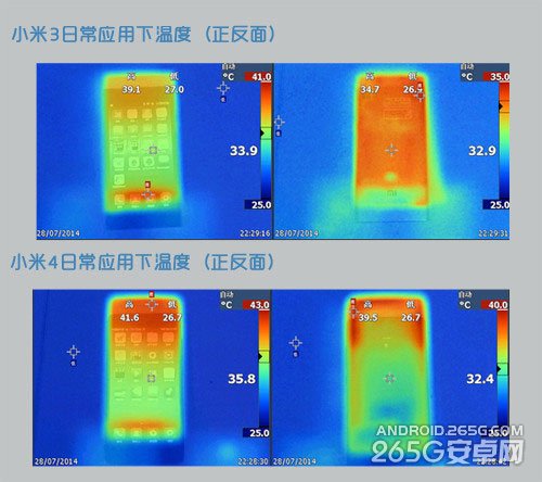 小米4发热量大吗