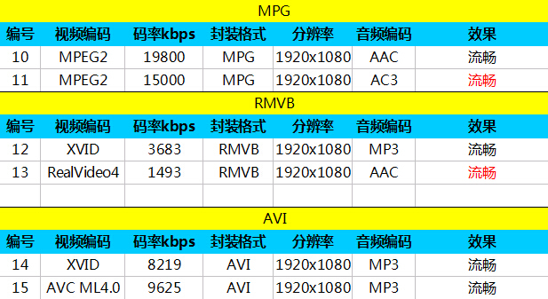 諾記安卓機絕唱 諾基亞XL4G升級版評測 