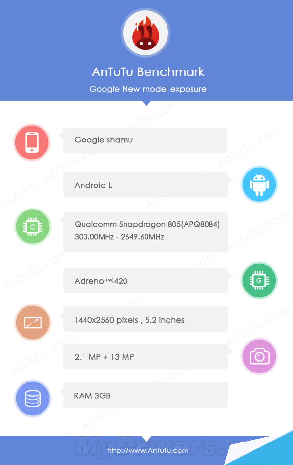 Nexus 6配置首曝光:最强CPU+Android L Nexus 6配置首曝光:最强CPU+Android L