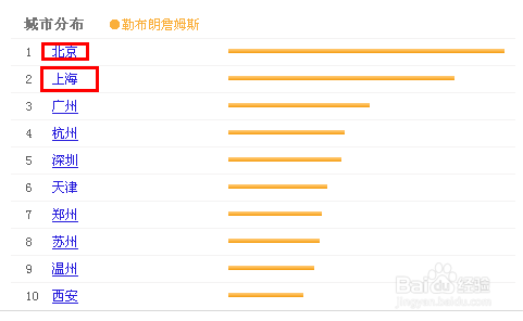 百度指数怎么查看 分析报告