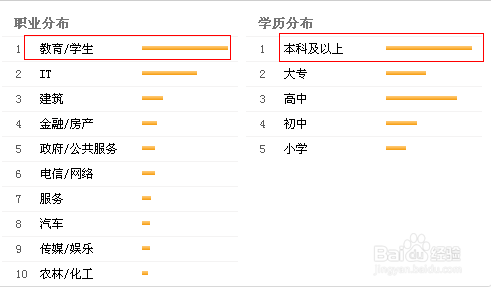 百度指数怎么查看 分析报告