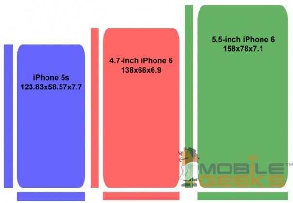 iPhone6/Note3/HTC M8尺寸对比示意图 