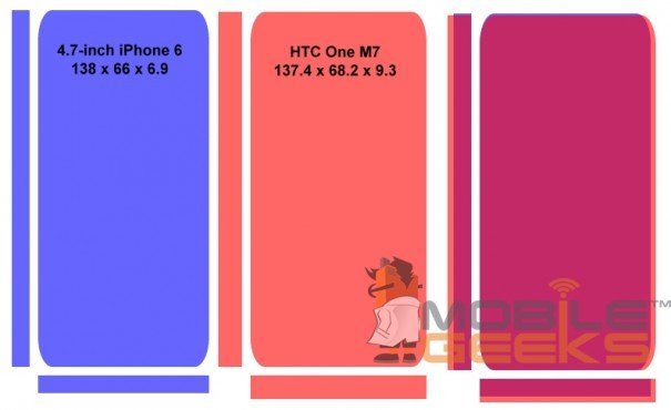 iPhone6/Note3/HTC M8尺寸对比示意图 