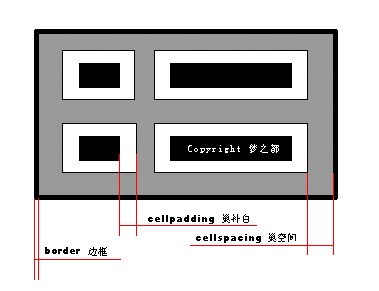 HTML cellpadding与cellspacing属性图文详解纯html+css实现Element loading效果纯html+css实现奥运五环的示例代码HTML+CSS实现导航条下拉菜单的示例代码html+css实现滚动到元素位置显示加载动画效果纯html+css实现打字效果html+css实现环绕倒影加载特效html输入两个数实现加减乘除功能html中显示特殊符号(附带特殊字符对应表)关于html选择框创建占位符的问题html css3不拉伸图片显示效果-六神源码网