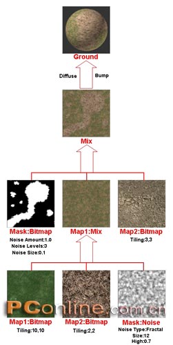 3ds max制作真實的草地 腳本之家 3DSMAX入門教程